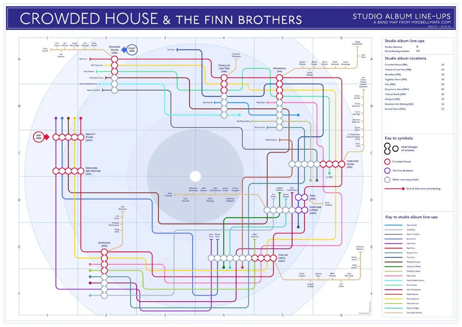 CROWDED HOUSE / THE FINN BROTHERS - Discography Band Map - Studio Album Maps - MikeBellMaps