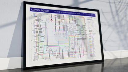 DAVID BOWIE - Discography Music Map - Studio Album Maps - MikeBellMaps