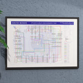 David Bowie discography tube map, landscape Giclée wall art print and ideal gift for Bowie fans showing every studio album from David Bowie (1967) to Blackstar (2016), designed by Mike Bell at mikebellmaps.com.