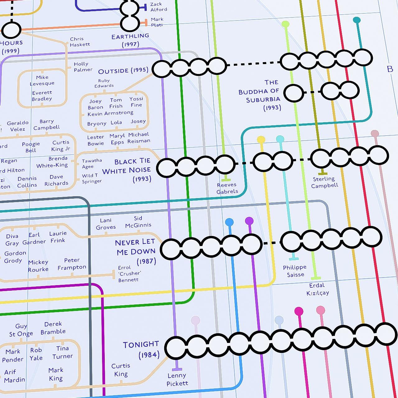 Close-up detail of the center network on the David Bowie studio album music map showing graphic lines for the Heathen and Reality album eras at mikebellmaps.com.