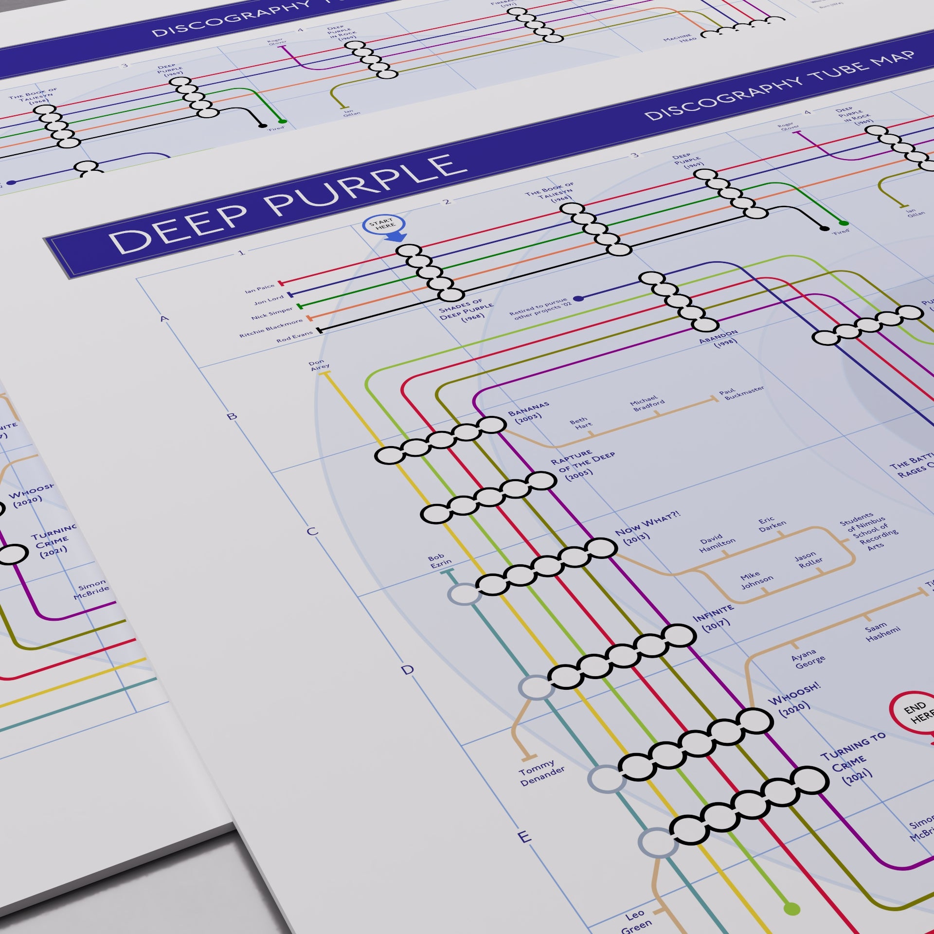 Close-up of the Deep Purple discography tube map showing Steve Morse picking up the guitar chair from Purpendicular (1996) onwards alongside Don Airey replacing Jon Lord, designed by Mike Bell.