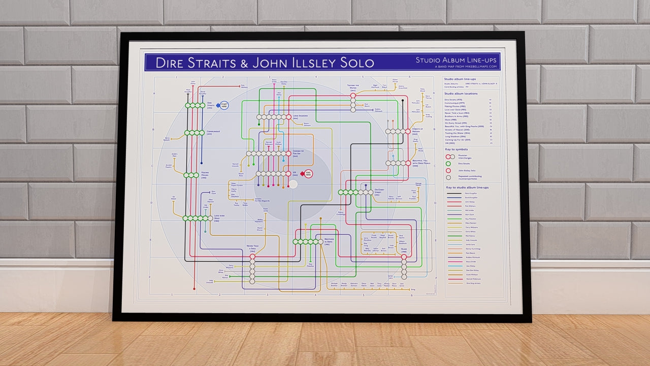 Dire Straits art print featuring studio album covers and band musicians. Perfect gift for fans of music, records, and classic rock.