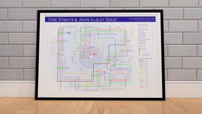 Dire Straits art print featuring studio album covers and band musicians. Perfect gift for fans of music, records, and classic rock.