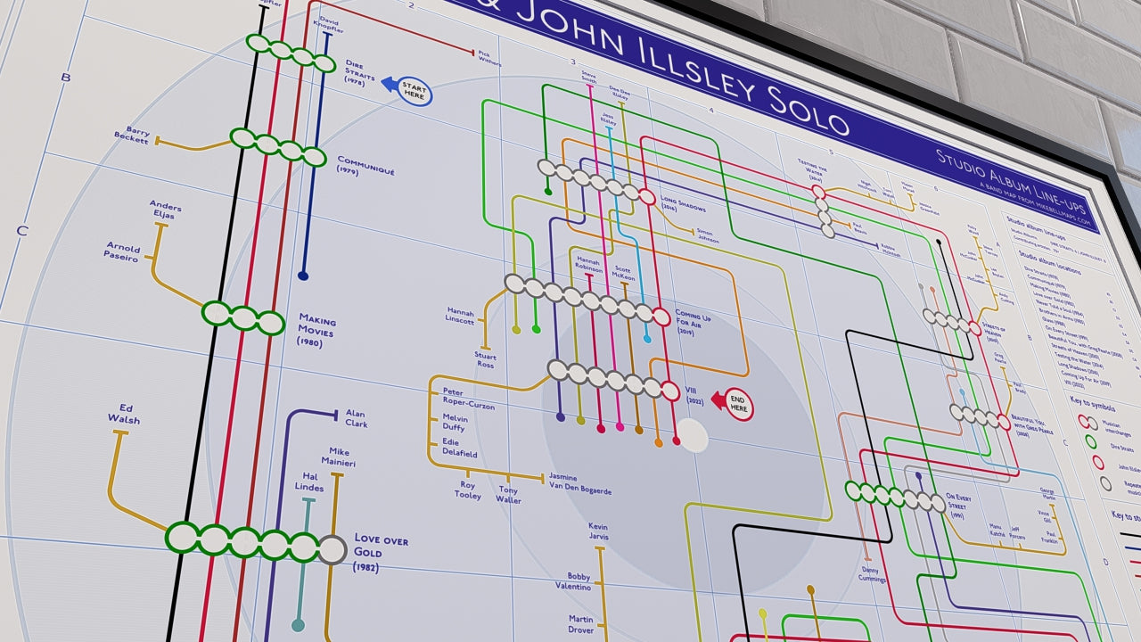 Dire Straits art print, discography tube map by Mike Bell, showing every studio album as a station and every musician as a connecting line.
