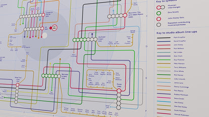 Dire Straits art print: Discography tube map by Mike Bell, featuring every studio album as a station and every musician as a connecting line.