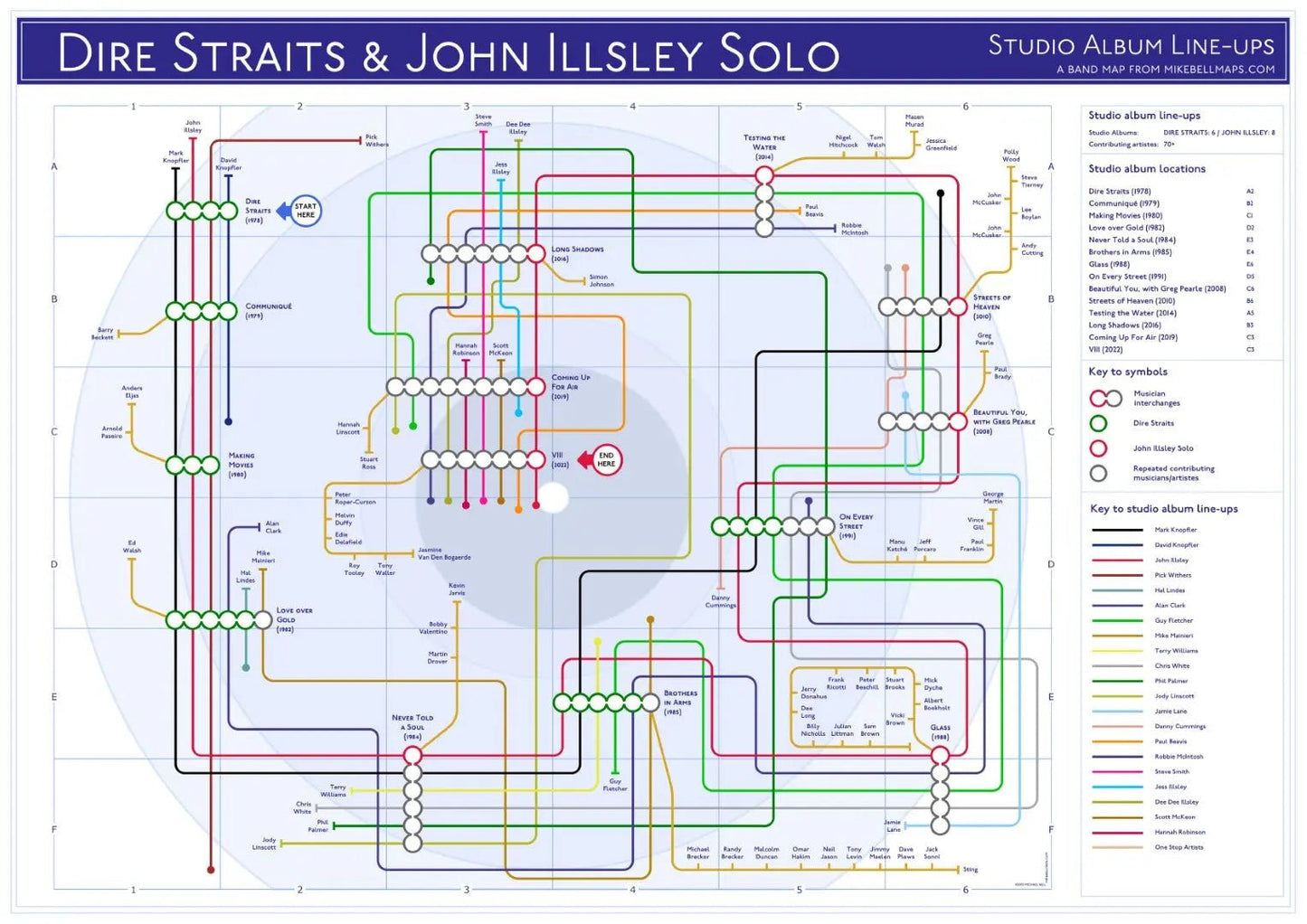 DIRE STRAITS / JOHN ILLSLEY - Discography Band Map - Studio Album Maps - MikeBellMaps