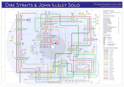 DIRE STRAITS / JOHN ILLSLEY - Discography Band Map - Studio Album Maps - MikeBellMaps