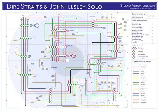 DIRE STRAITS / JOHN ILLSLEY - Discography Band Map