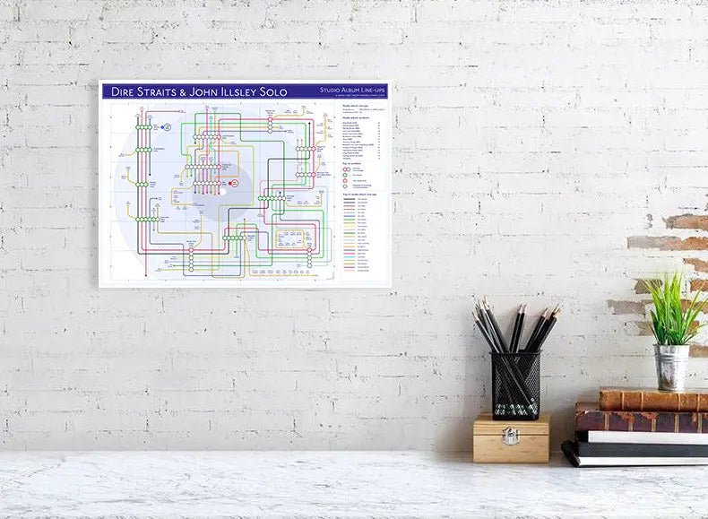 DIRE STRAITS / JOHN ILLSLEY - Discography Band Map - Studio Album Maps - MikeBellMaps