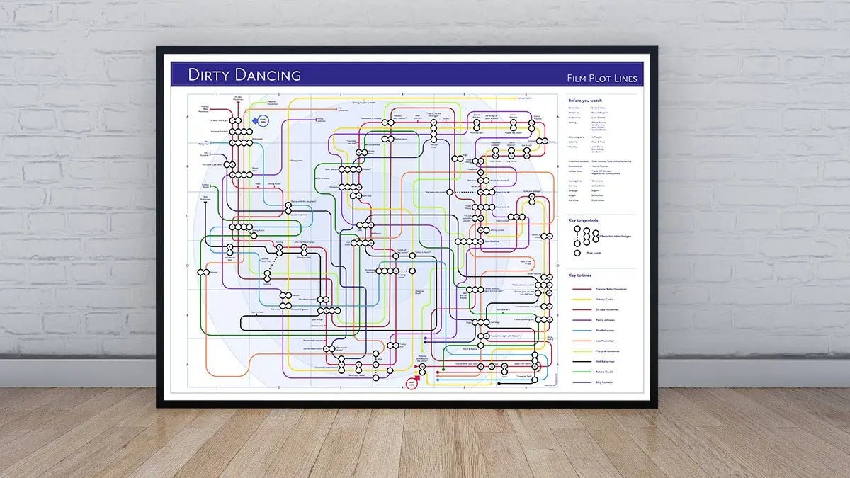 DIRTY DANCING - Film Plot Map - Plot Lines - MikeBellMaps