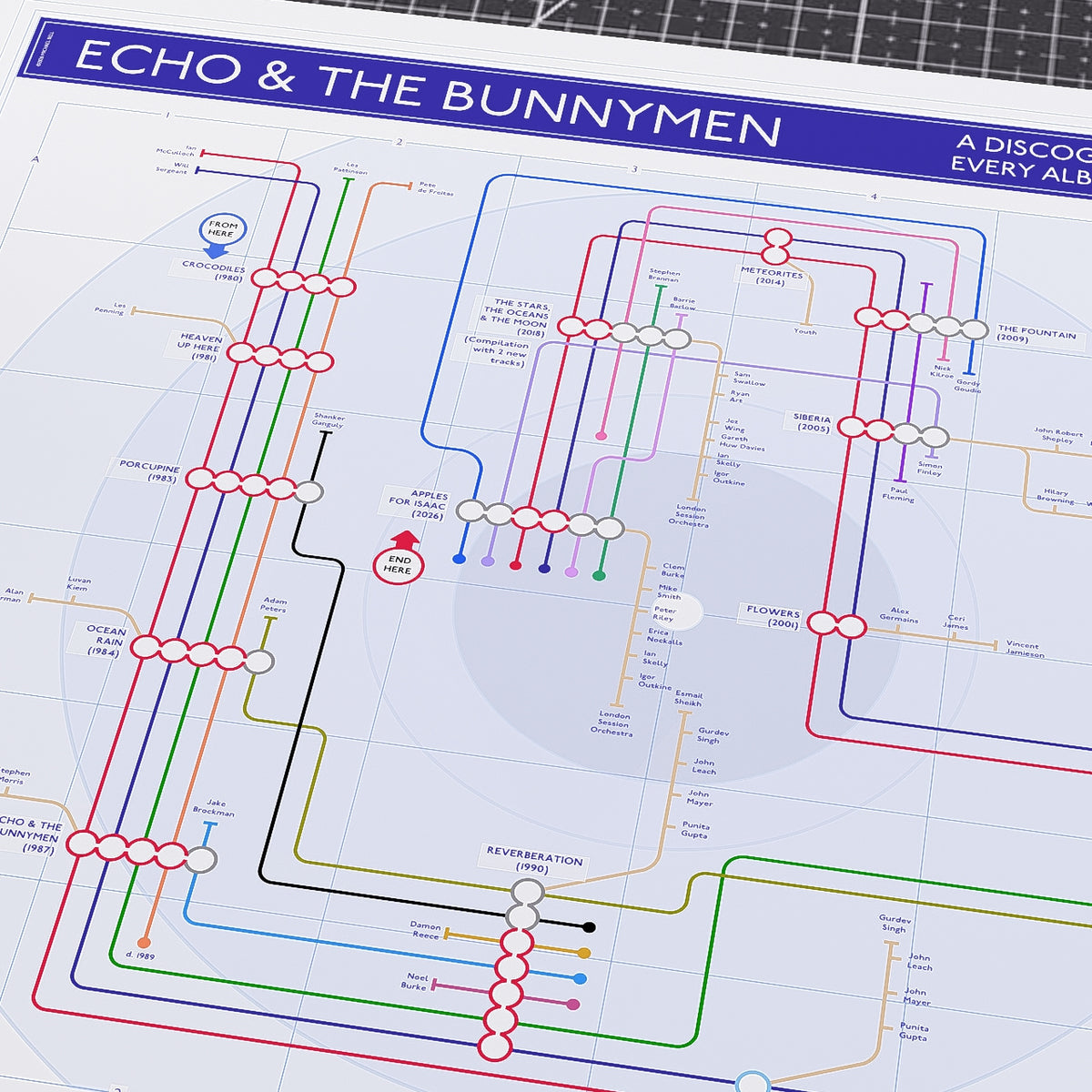 Ideal gift for Echo and the Bunnymen fans - close detail of the tube map styled artwork, printed as a Giclée on 230gsm textured matte fine art paper.