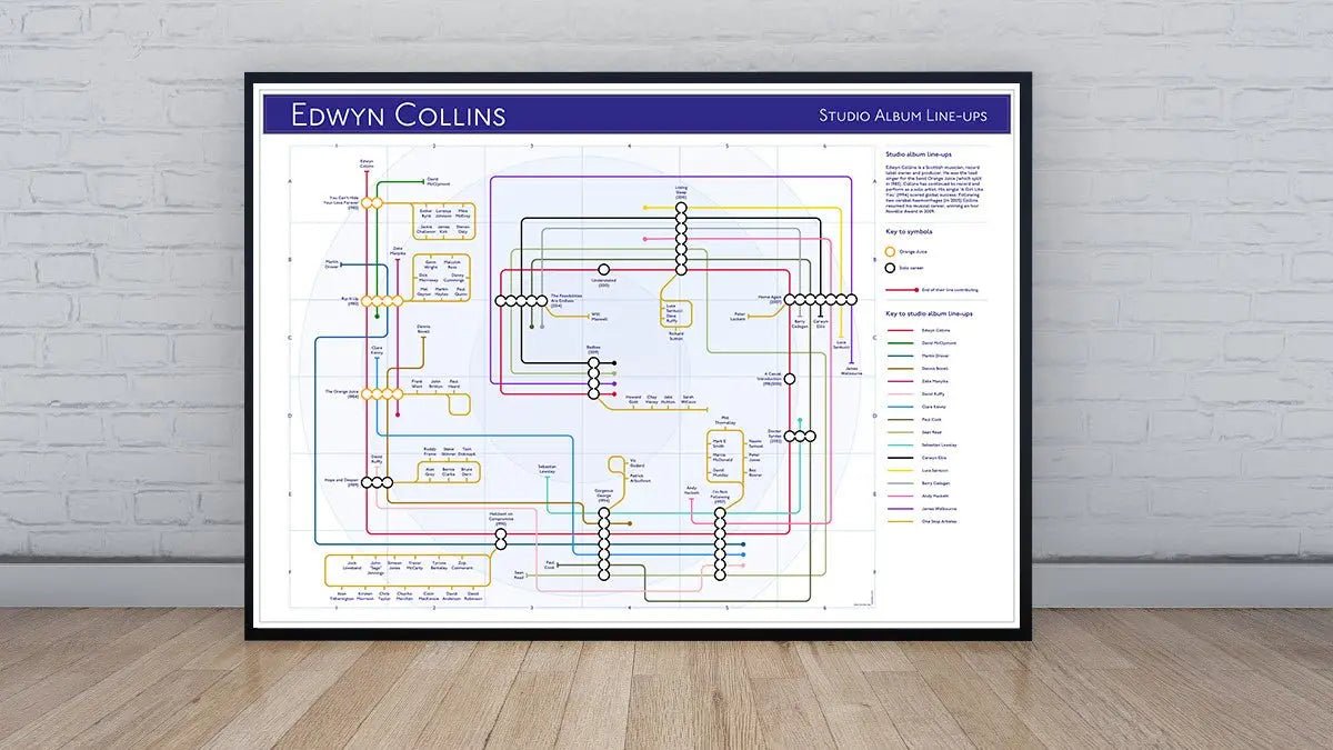 EDWYN COLLINS / ORANGE JUICE - Discography Band Map - Studio Album Maps - MikeBellMaps