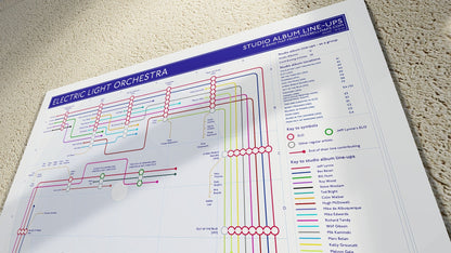 ELO - Studio Album Discography Map - Studio Album Maps - MikeBellMaps