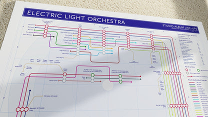 ELO - Studio Album Discography Map - Studio Album Maps - MikeBellMaps