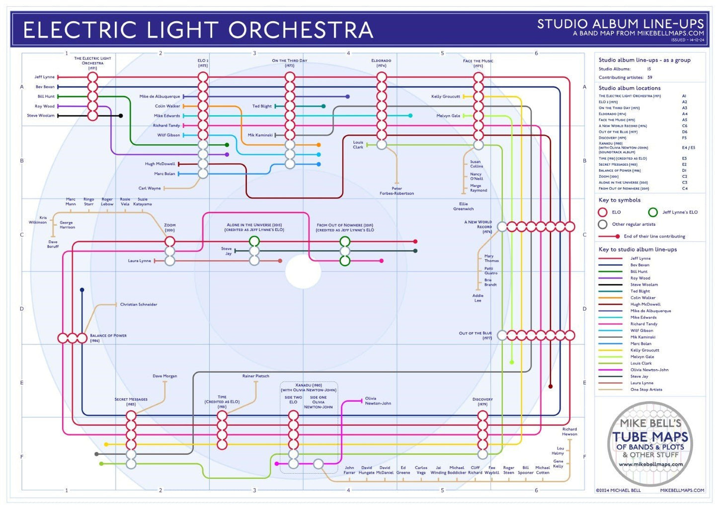 ELO - Music Map - Studio Album Discography Map - Studio Album Maps - MikeBellMaps