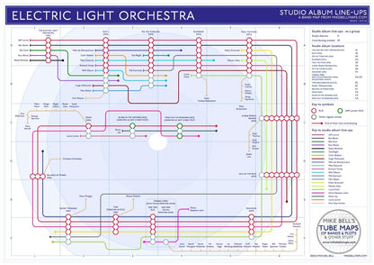 ELO - Music Map - Studio Album Discography Map - Studio Album Maps - MikeBellMaps