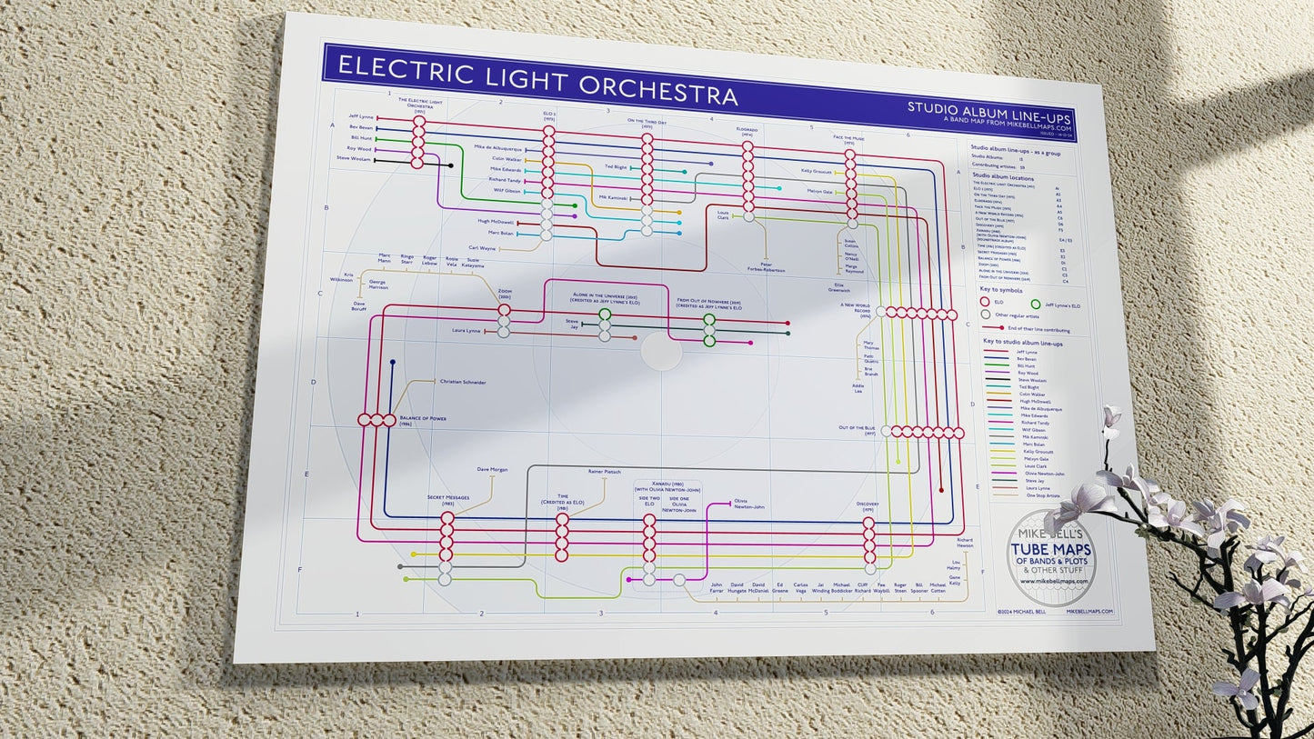 ELO - Studio Album Discography Map - Studio Album Maps - MikeBellMaps