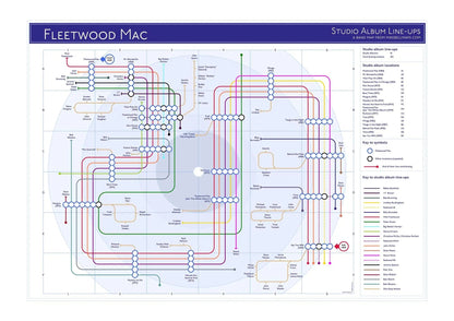 FLEETWOOD MAC - Discography Band Map - Studio Album Maps - MikeBellMaps