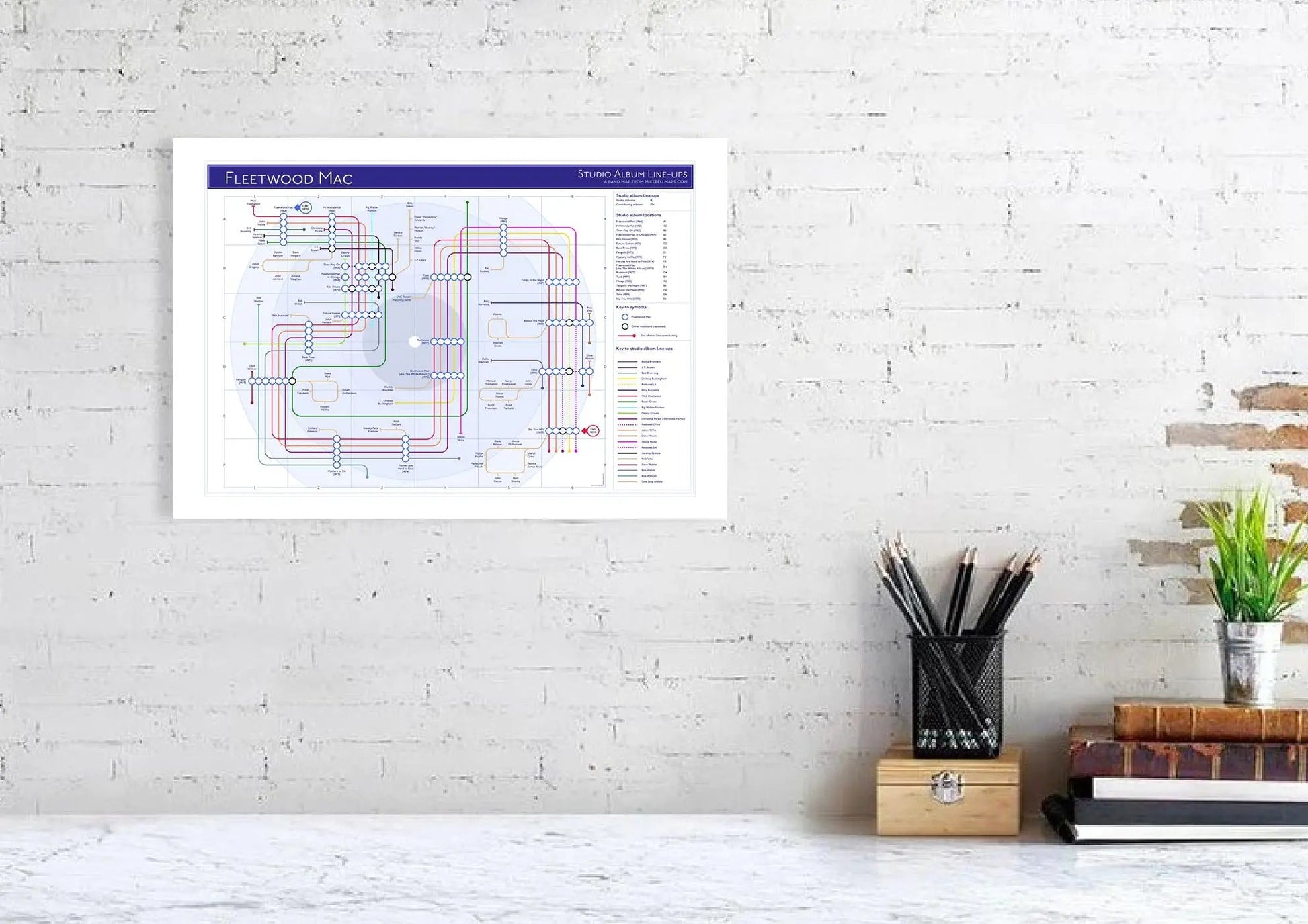 FLEETWOOD MAC - Discography Band Map - Studio Album Maps - MikeBellMaps