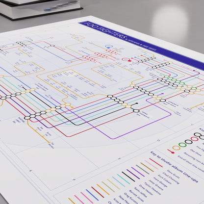 Close-up of the Foo Fighters and Nirvana combined discography tube map showing Nate Mendel&