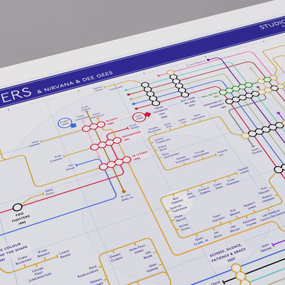 Close-up of the Foo Fighters and Nirvana combined discography tube map showing Pat Smear as the other cross-band line - touring guitarist on In Utero (1993) then nine Foo Fighters records, designed by Mike Bell.
