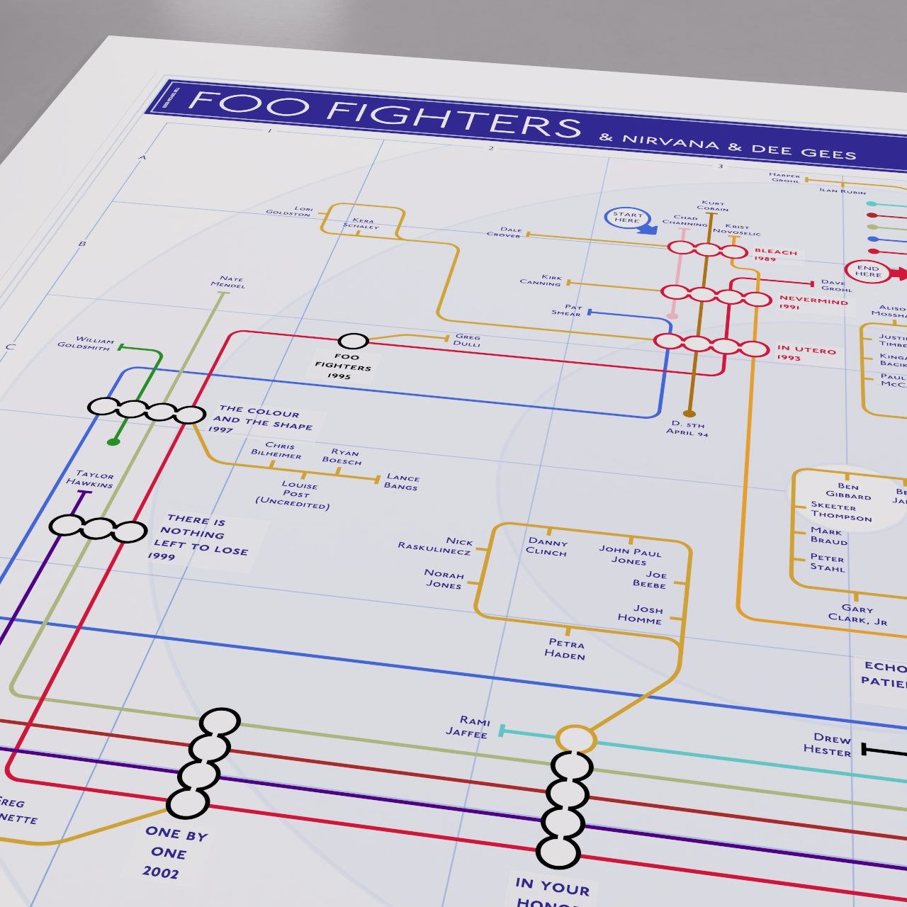 Close-up of the Foo Fighters and Nirvana combined discography tube map showing Taylor Hawkins&