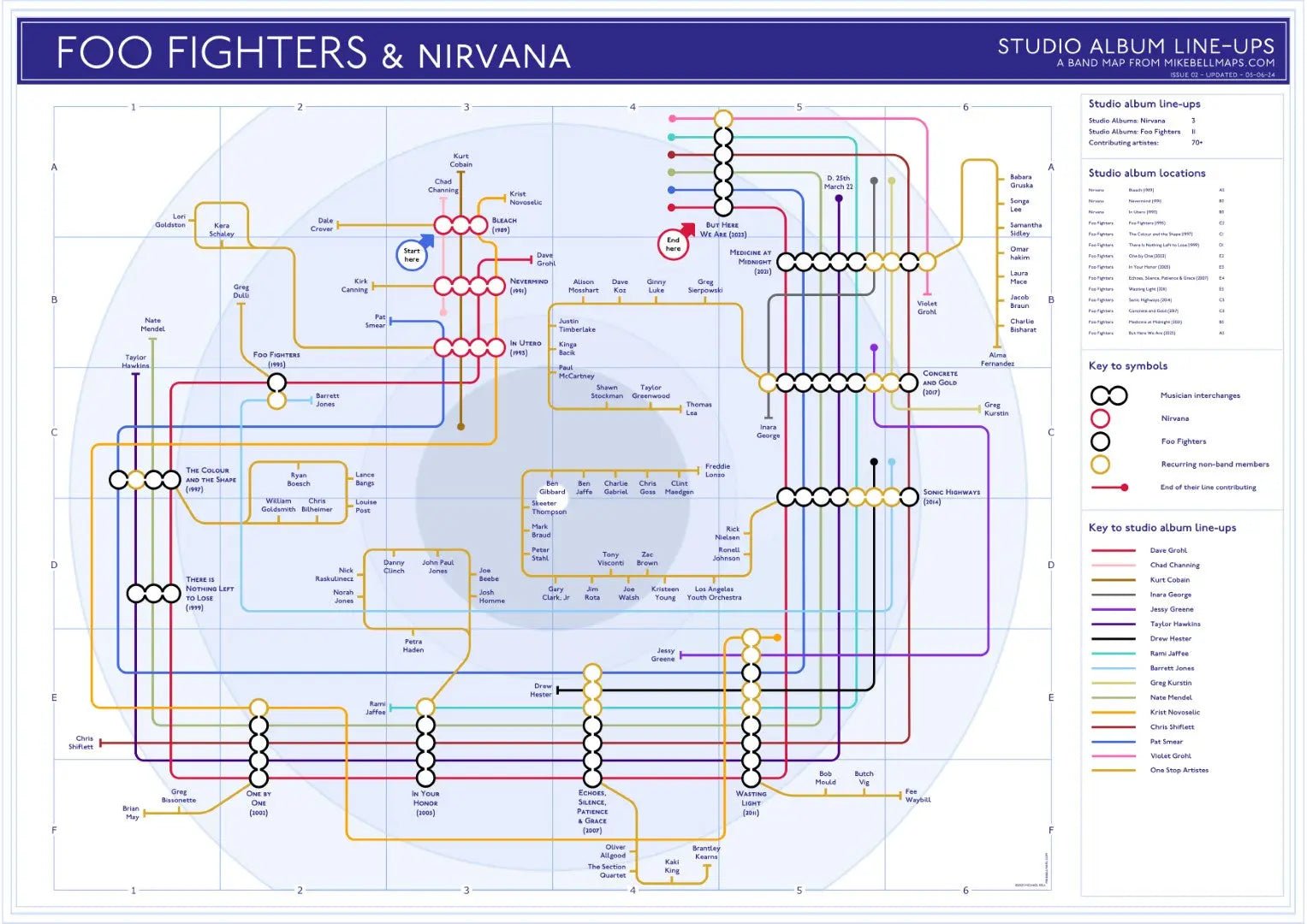 FOO FIGHTERS / NIRVANA - Discography Band Map - Studio Album Maps - MikeBellMaps