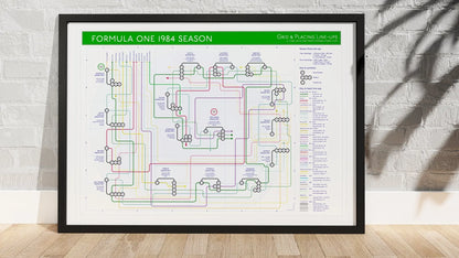 Formula One F1 1984 Season art print featuring Niki Lauda in his MP4/2 from the British Grand Prix.