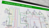Formula One F1 1984 F1 Season art print showing key races, teams, and drivers from this iconic and competitive year.