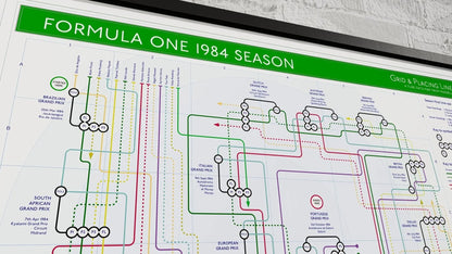 Formula One F1 1984 F1 Season art print showing key races, teams, and drivers from this iconic and competitive year.