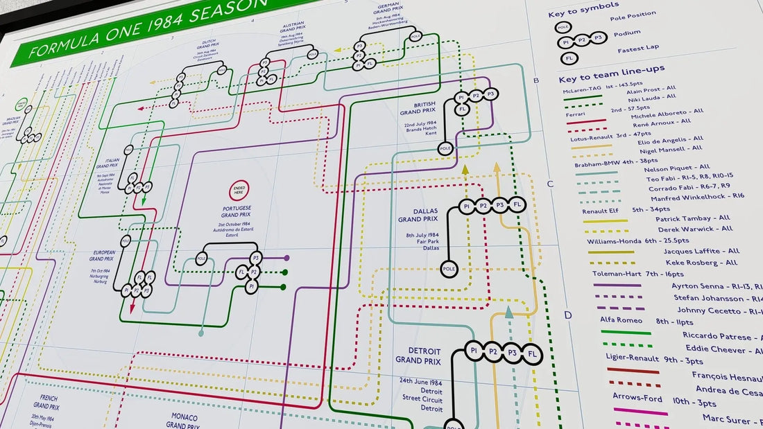 Formula One F1 1984 F1 Season art print, commemorating the 1984 F1 season.