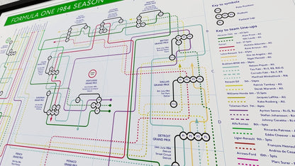 Formula One F1 1984 F1 Season art print, commemorating the 1984 F1 season.