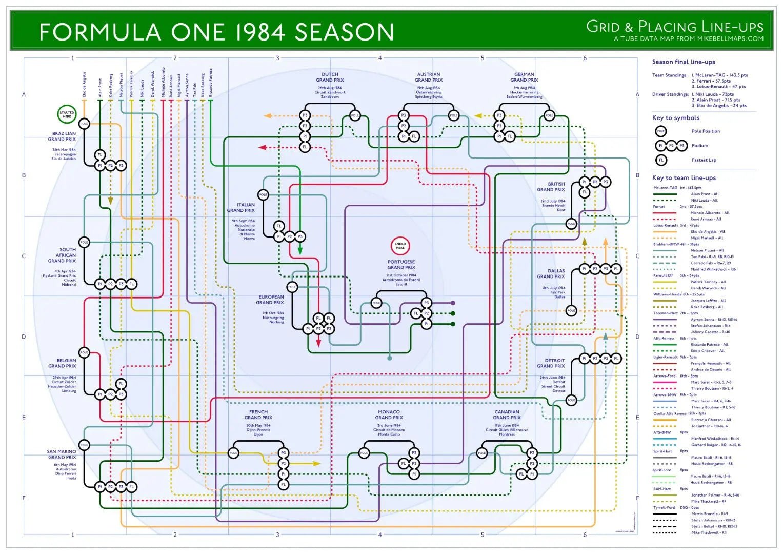 FORMULA ONE - F1 1984 SEASON - Formula One F1 - MikeBellMaps