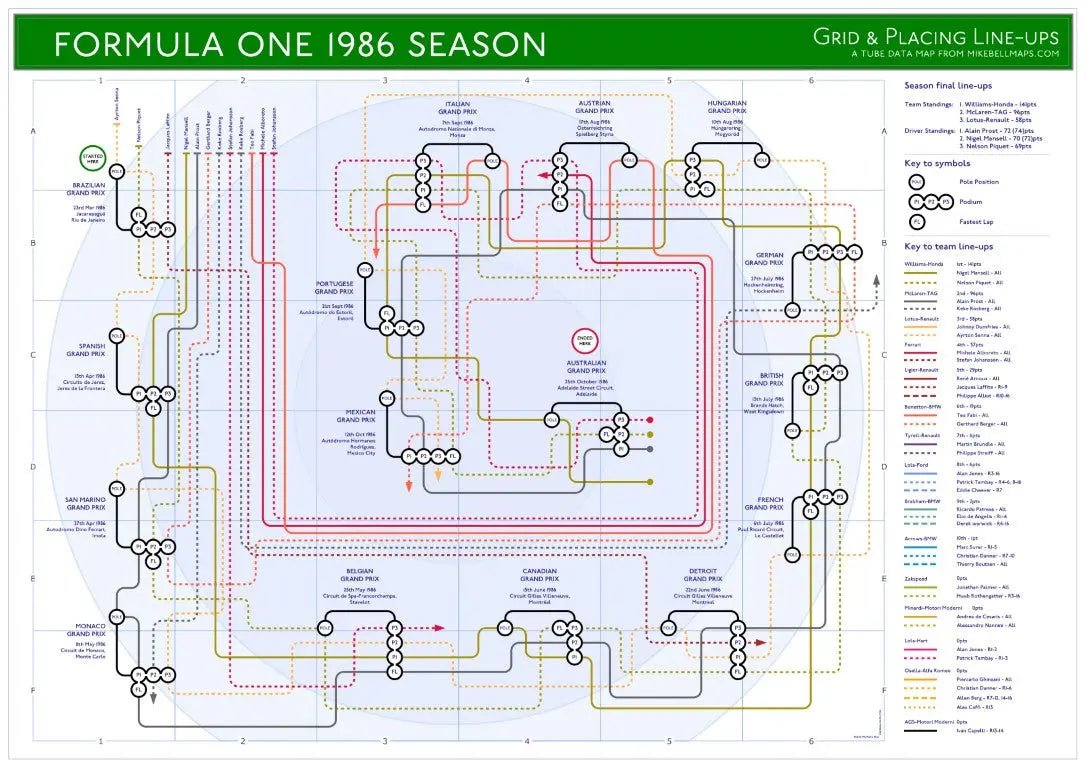 FORMULA ONE - F1 1986 SEASON - Formula One F1 - MikeBellMaps