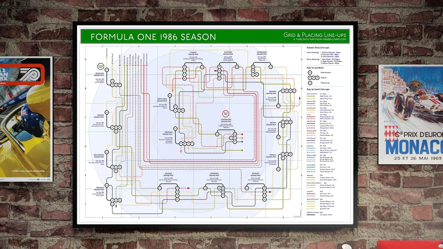 FORMULA ONE - F1 1986 SEASON - Formula One F1 - MikeBellMaps