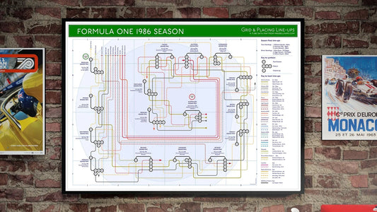 FORMULA ONE - F1 1986 SEASON