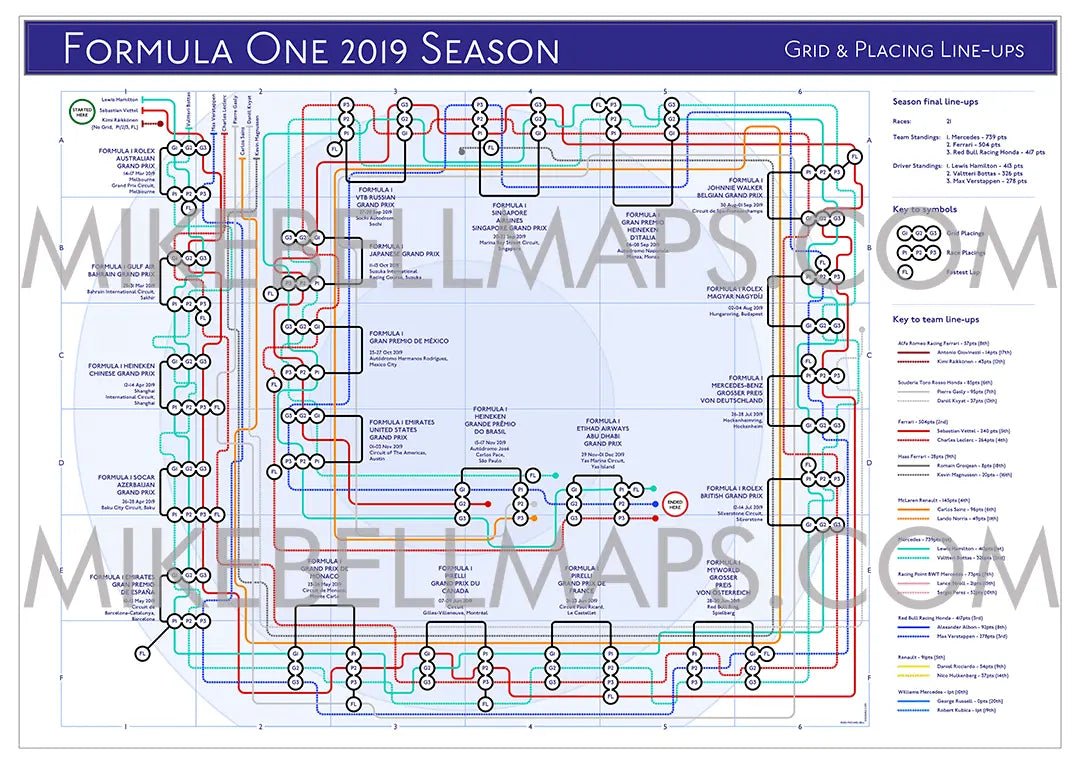 FORMULA ONE - F1 2019 SEASON