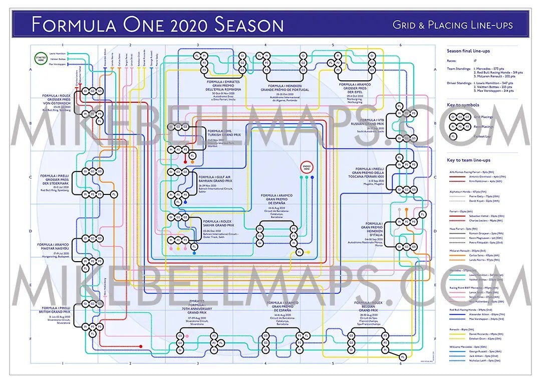 FORMULA ONE - F1 2020 SEASON - Formula One F1 - MikeBellMaps