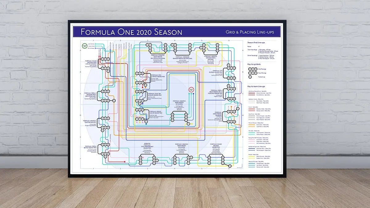 FORMULA ONE - F1 2020 SEASON - Formula One F1 - MikeBellMaps