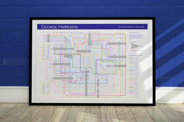 George Harrison discography tube map art print by Mike Bell