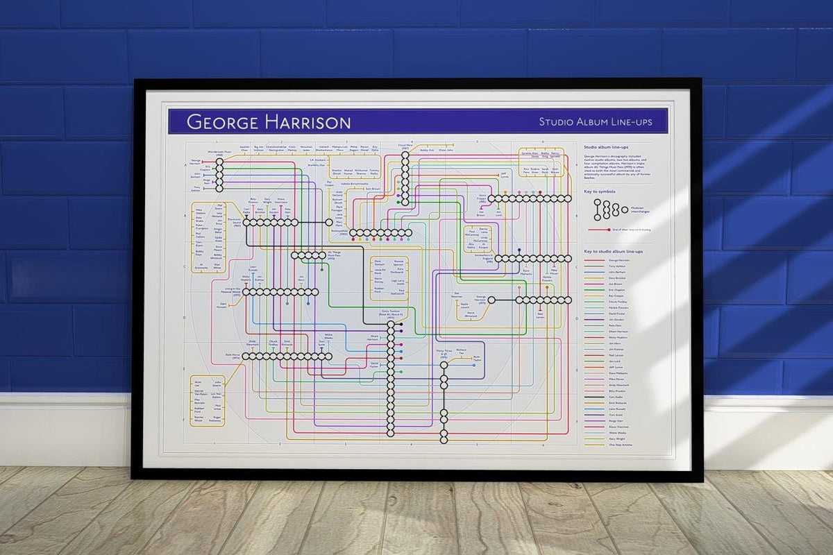 Ideal gift for George Harrison fans - A1 framed Giclée discography tube map hung on a feature wall, showing the solo studio albums from Wonderwall Music (1968) to Brainwashed (2002) with Eric Clapton, Ringo Starr and the Traveling Wilburys connections, designed by Mike Bell at mikebellmaps.com.