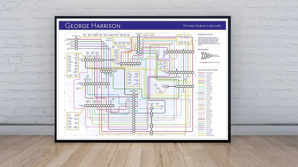 GEORGE HARRISON - Discography Band Map - Studio Album Maps - MikeBellMaps