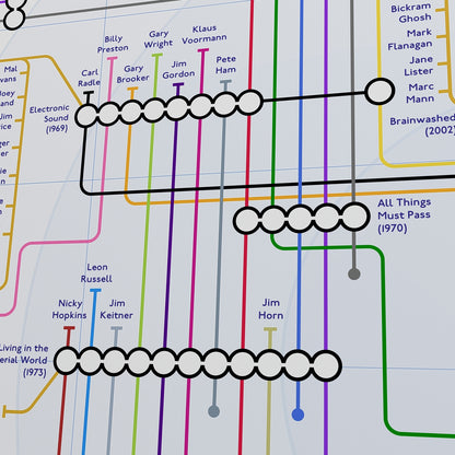 George Harrison unique art print and gift for fans: Mike Bell&