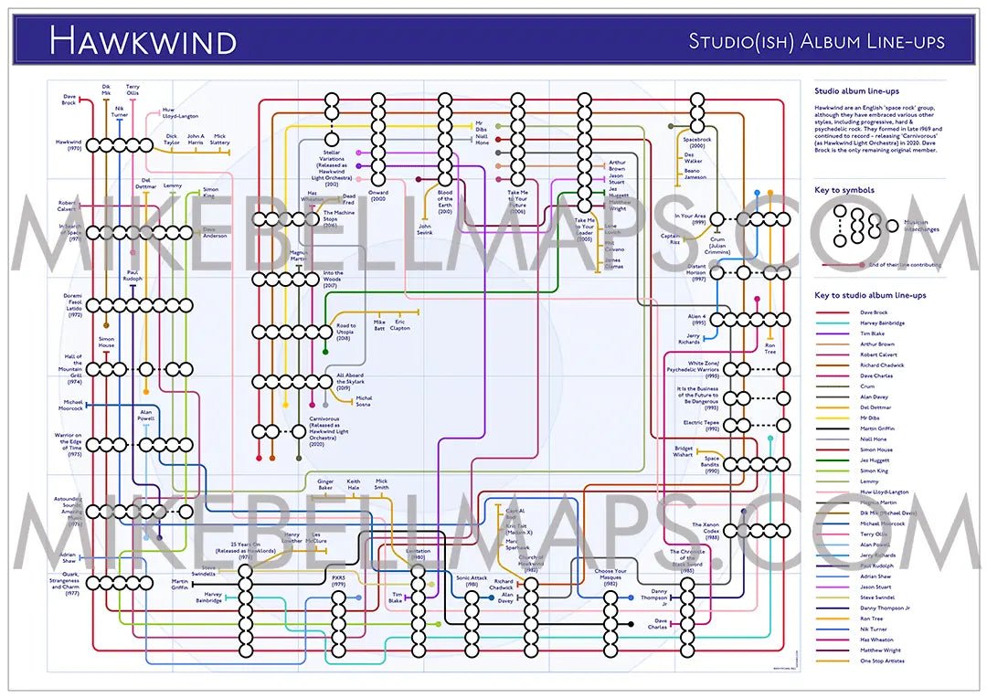 HAWKWIND - Discography Band Map - Studio Album Maps - MikeBellMaps