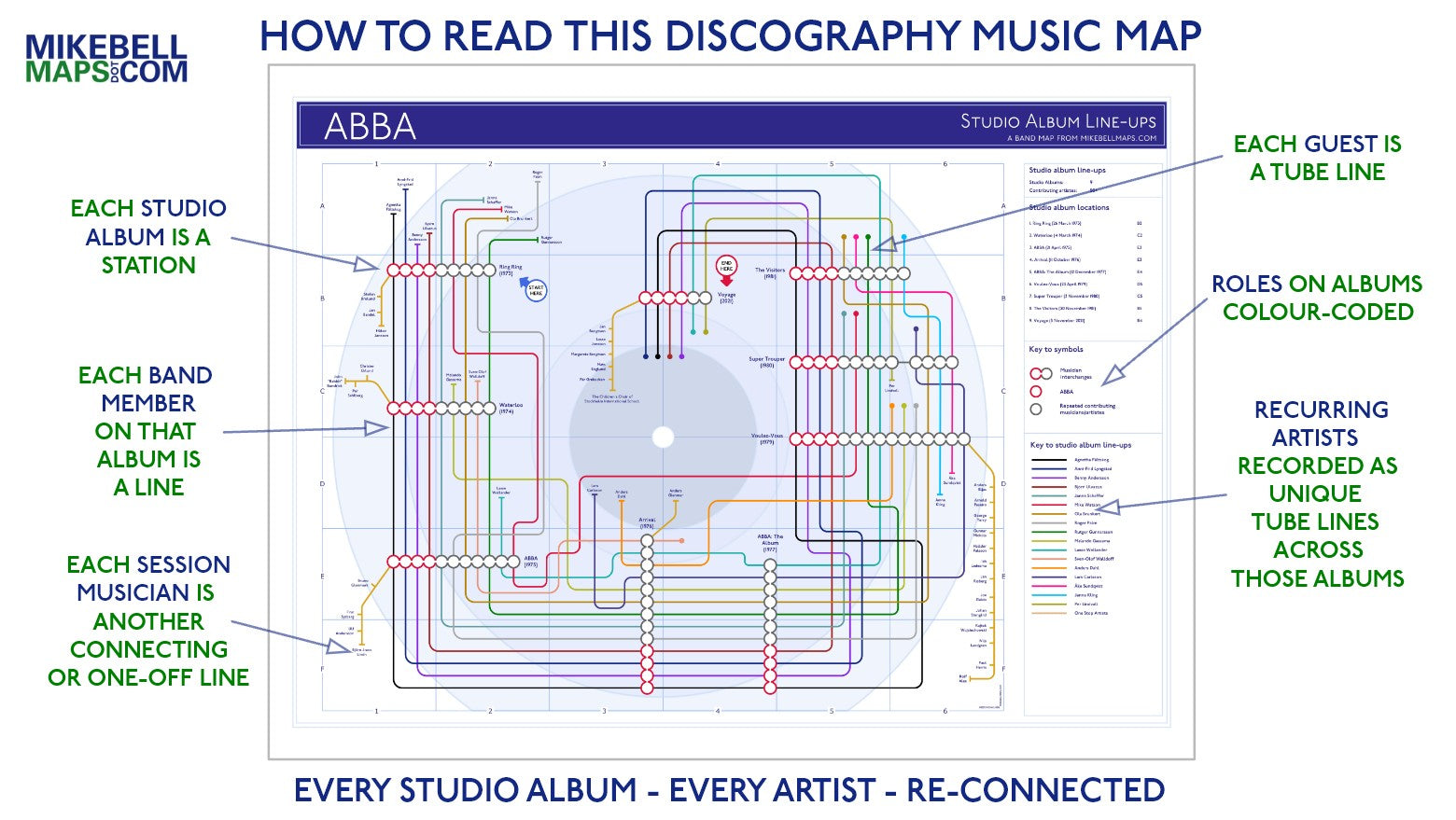 How to read a music map tube map format using the ABBA discography as an example