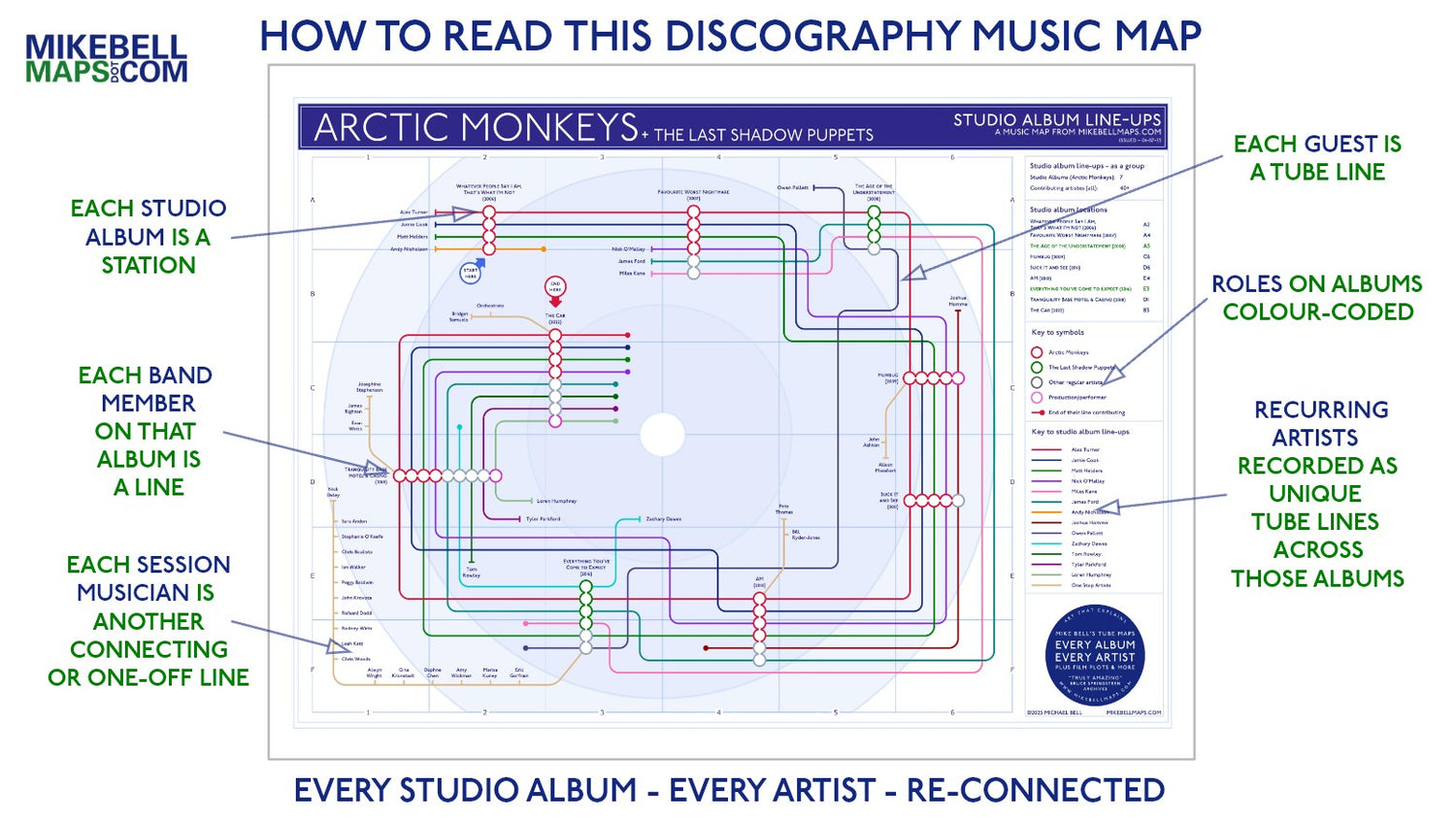 Arctic Monkeys Discography map - albums in order map reading