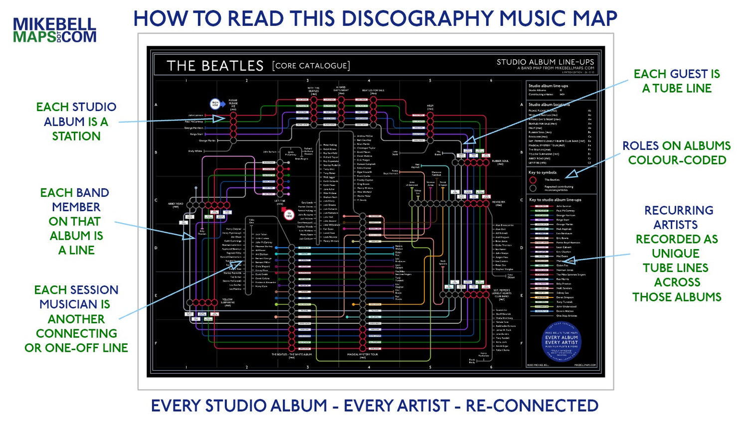 Discography music map of The Beatles with labeled components on a black background