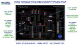 Discography music map of The Beatles with labeled components on a black background