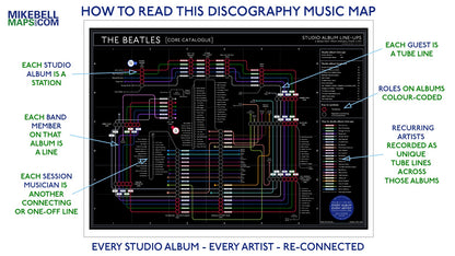 Discography music map of The Beatles with labeled components on a black background