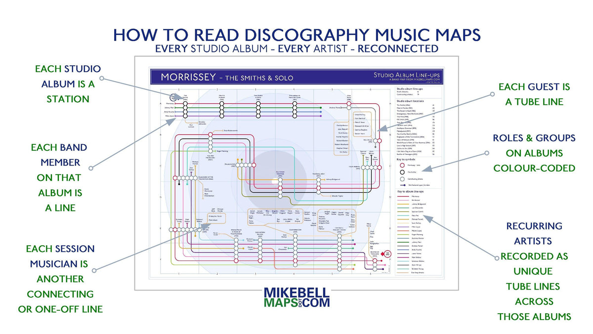 How to read the Morrissey and The Smiths discography tube map - guide to reading the band-map format showing the studio albums in order across Morrissey's career, designed by Mike Bell at mikebellmaps.com.